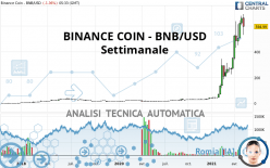 BINANCE COIN - BNB/USD - Wöchentlich