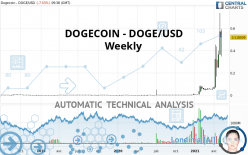 DOGECOIN - DOGE/USD - Wöchentlich