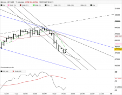 BITCOIN - BTC/USD - 15 min.