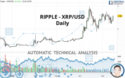 RIPPLE - XRP/USD - Dagelijks