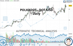 POLKADOT - DOT/USD - Daily