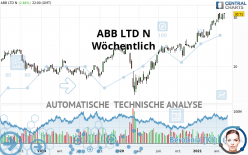 ABB LTD N - Wöchentlich