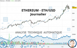 ETHEREUM - ETH/USD - Dagelijks