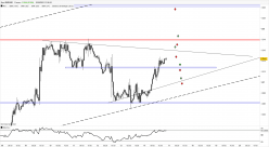 EUR/USD - 1H