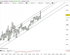 GOLD - USD - 15 min.