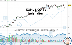 KOHL S CORP. - Dagelijks