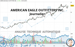 AMERICAN EAGLE OUTFITTERS INC. - Dagelijks