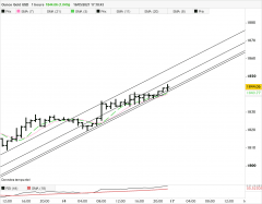 GOLD - USD - 1H