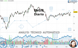 ENGIE - Daily