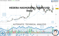 HEDERA HASHGRAPH - HBAR/USD - Daily