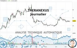 THERANEXUS - Journalier