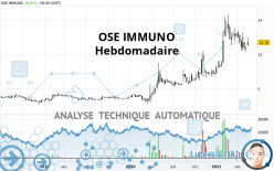 OSE IMMUNO - Weekly