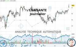 LNA SANTE - Journalier