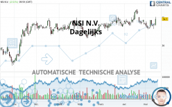 NSI N.V. - Daily