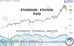 ETHEREUM - ETH/USD - Täglich