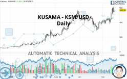 KUSAMA - KSM/USD - Daily