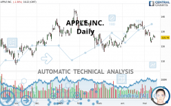 APPLE INC. - Daily