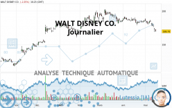 WALT DISNEY CO. - Dagelijks