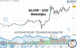 SILVER - USD - Wekelijks