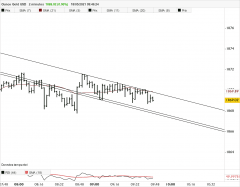 GOLD - USD - 2 min.