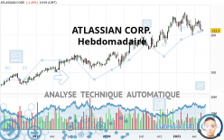 ATLASSIAN CORP. - Hebdomadaire