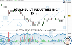 TOUGHBUILT INDUSTRIES INC. - 15 min.