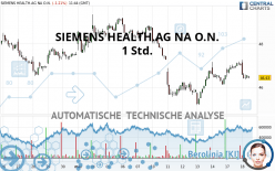 SIEMENS HEALTH.AG NA O.N. - 1 Std.