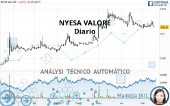 NYESA VALORE - Diario