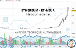 ETHEREUM - ETH/EUR - Wekelijks