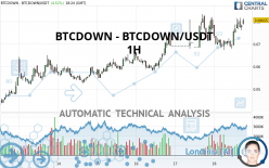 BTCDOWN - BTCDOWN/USDT - 1 uur