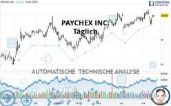 PAYCHEX INC. - Täglich