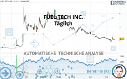 FUEL TECH INC. - Täglich