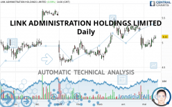 LINK ADMINISTRATION HOLDINGS LIMITED - Giornaliero