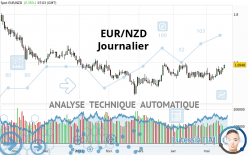 EUR/NZD - Journalier