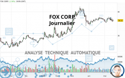 FOX CORP. - Journalier