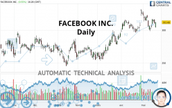 META PLATFORMS INC. - Daily