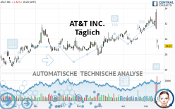 AT&T INC. - Täglich