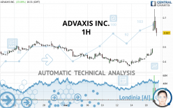 ADVAXIS INC. - 1 Std.