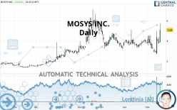 MOSYS INC. - Daily
