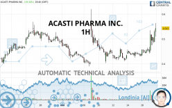 ACASTI PHARMA INC. - 1H