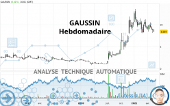 GAUSSIN - Weekly