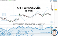 CPS TECHNOLOGIES - 15 min.