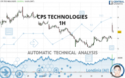 CPS TECHNOLOGIES - 1H