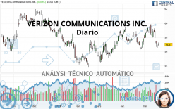 VERIZON COMMUNICATIONS INC. - Diario