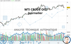 WTI CRUDE OIL - Täglich