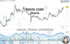 RENTA CORP. - Diario