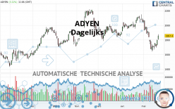 ADYEN - Dagelijks