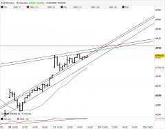 CAC40 INDEX - 30 min.