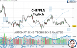 CHF/PLN - Diario