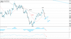 GBP/USD - 4 Std.